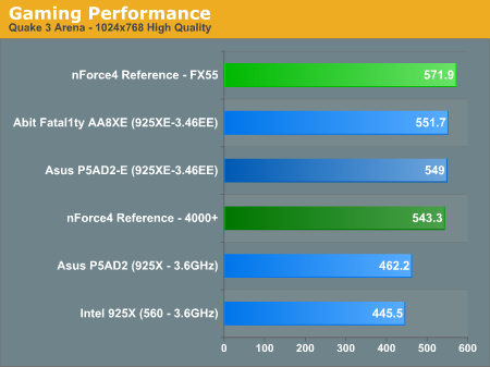 Gaming Performance